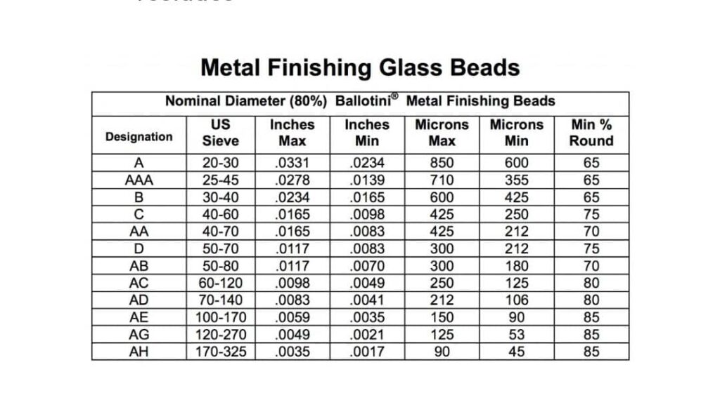 Perlas de vidrio para acabado de metales modelo A AAA BC AA D AB AC AD AE AG AH  -1-